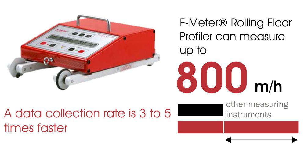 F-meter rolling profiler and its speed