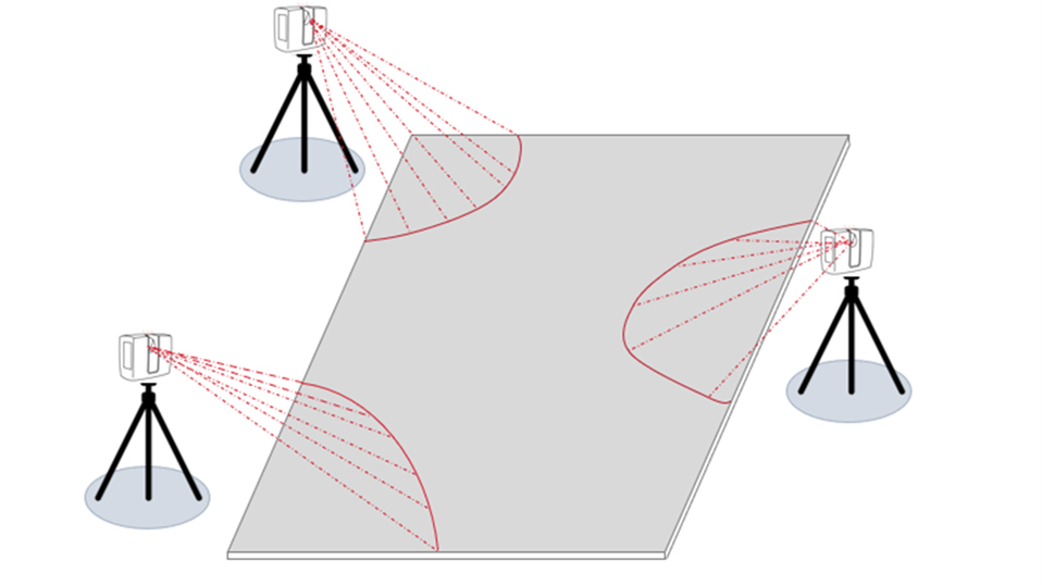Foundation survey with 3D laser scanner illustration