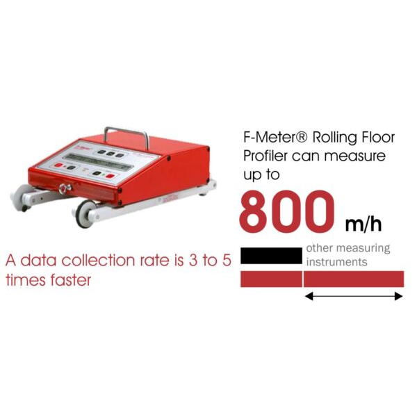 F-meter rolling profiling tool with useful information